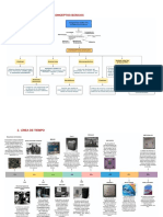 Sistemas embebidos, IoT, cloud y wearables