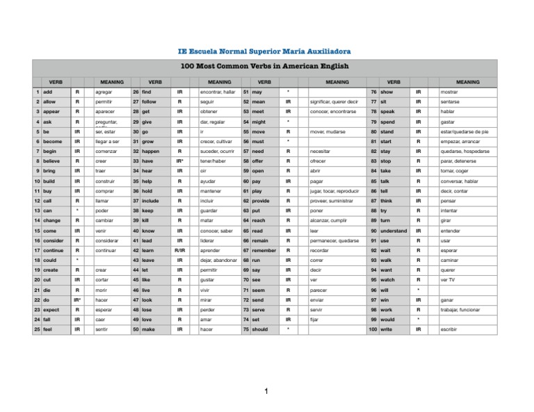 100 Most Common Verbs in American English | PDF | Entretenimiento ...