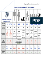 Simple Present Grammar Chart