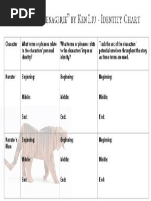 2DayZoomLessonPlanThePaperMenageriebyKenLiuIdentityChart-1