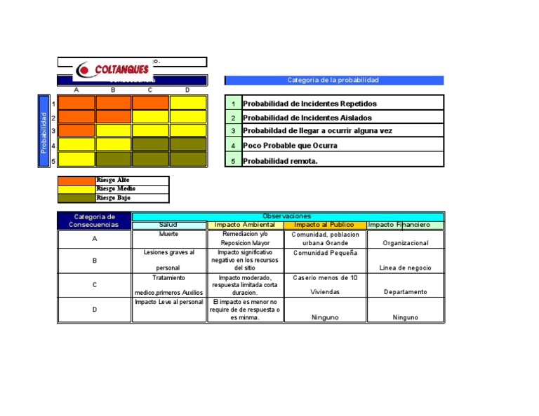 Matriz Evaluación de Riesgos en Ruta | PDF