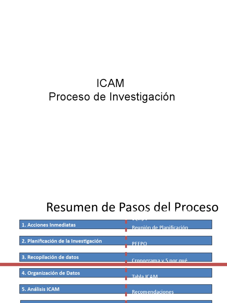 Guía de Investigación ICAM | PDF | Science | Ciencia (general)