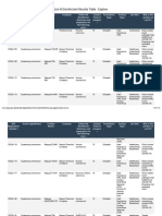 List N Disinfectant Results Table - Explore