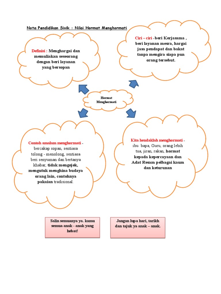 Nota Nilai Hormat Menghormati Pdf