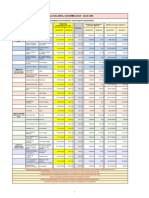 Tabla Salarial (29, 7pm) PDF