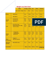 Weight Loss Diet Chart: Time: Meal Protein Carbs Fat Fibre Calories