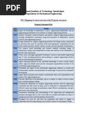 P23. Mapping of Course Outcome With Program Outcomes (3)