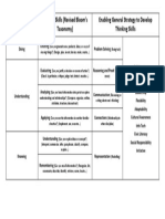 KUD Classification in Education | PDF