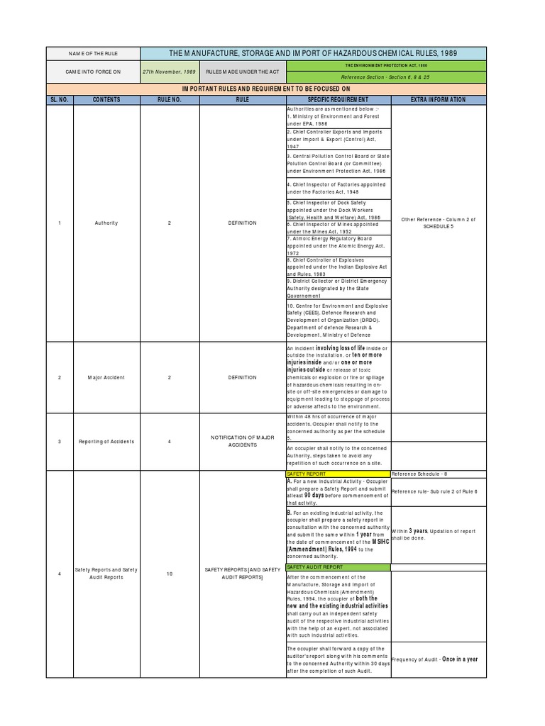 the-manufacture-storage-and-import-of-hazardous-chemical-rules-1989