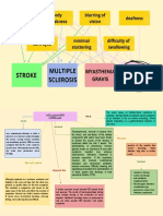 Concept Map