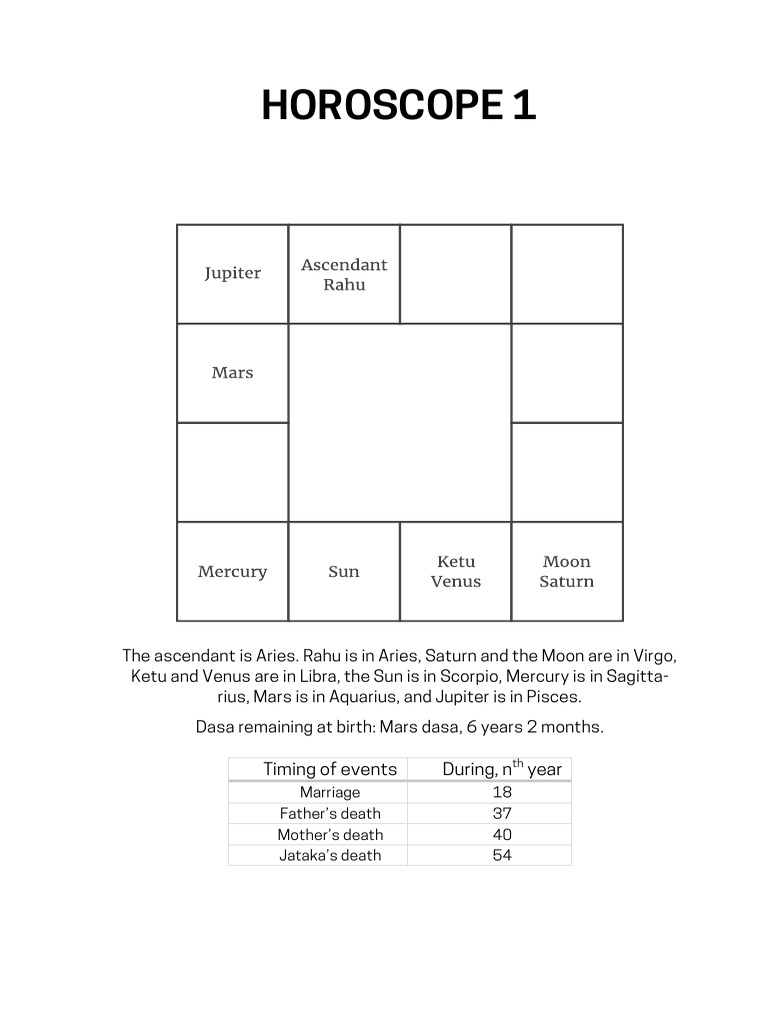 Horoscope 1 Timing of Events During, N Year PDF In