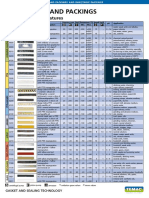 0002 Temapack Gland Packings