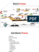 Bisnis Proses Dan Interaksi Proses