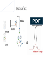 Matrix Effect: Analyte Signal in Solvent Nebulizer