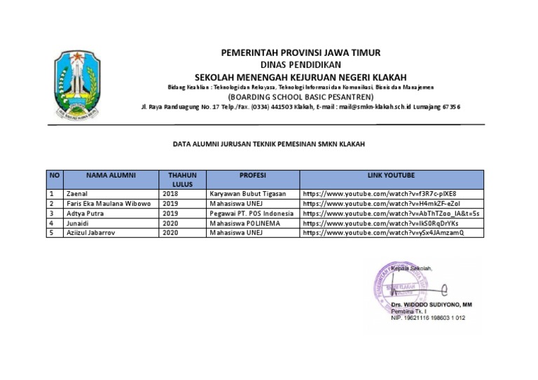 Data Alumni Teknik Pemesinan SMKN Klakah | PDF