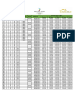 Pricelist Baru Kencana