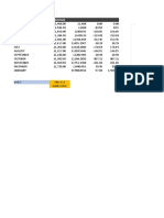 Exponential Smoothing