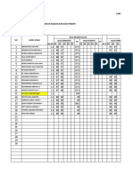 Format Nilagama Uts X Nautika B