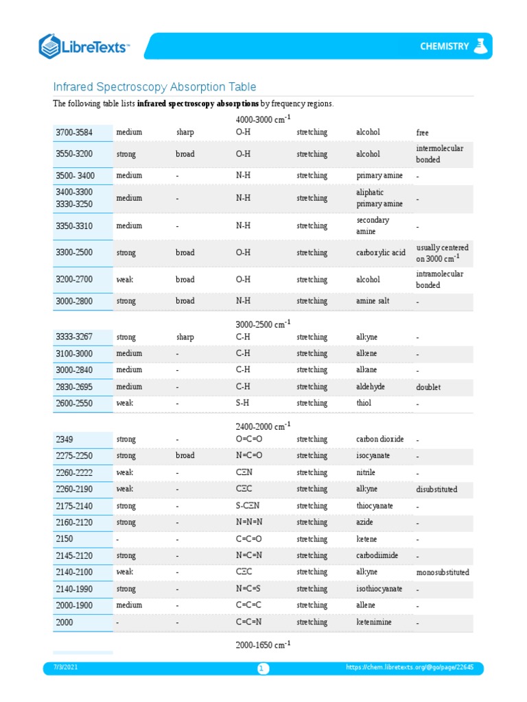 Amine IR Spectroscopy Absorption Chart | PDF | Amine | Alkene