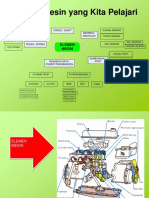 Materi Elemen Mesin MK Maintenance