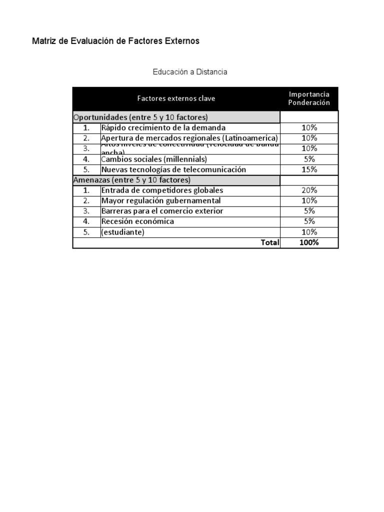 Ee Matriz Mpec | PDF | Análisis FODA | Business