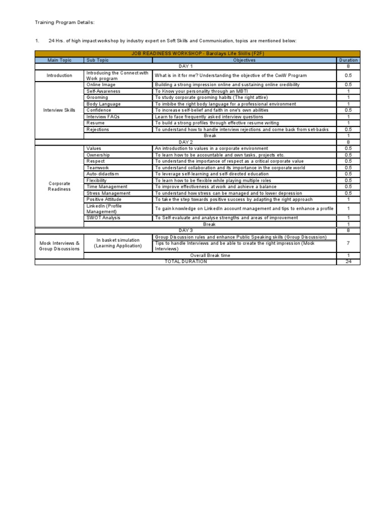Barclays Life Skills (F2F) JOB READINESS PDF Body Language