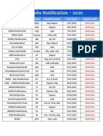 Latest Jobs Notification