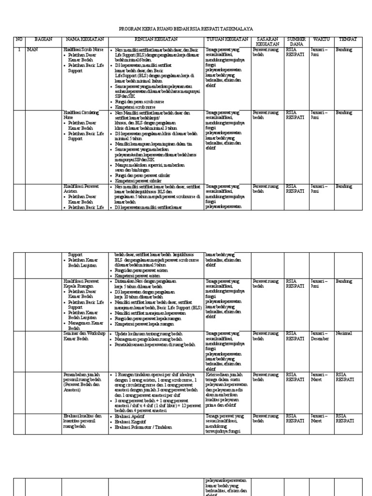 Program Kerja Ruang Bedah RSIA Respati | PDF