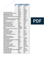 Sample Data - Top Decision Makers