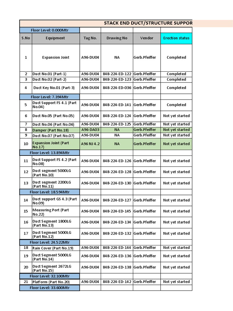 Stack Duct Assembly Status Report | PDF | Duct (Flow) | Equipment