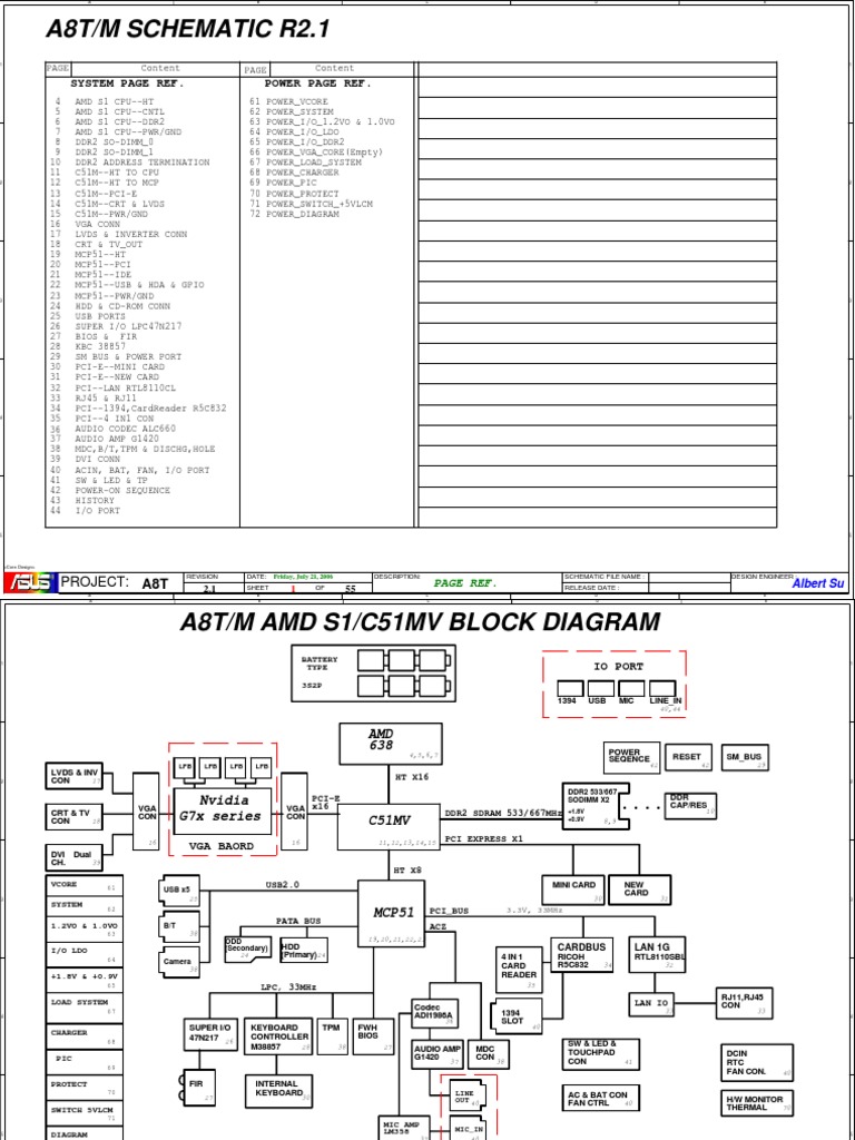 AMD Schematic Reference | PDF | Physical Layer Protocols | Electronics