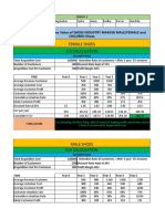 Female Shoes CLV Calculation: Finding Customer Lifetime Value of SHOES INDUSTRY MAKING MALE/FEMALE and Children Shoes