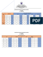 Comparative Result For Literacy (Filipino) SY 2020-2021