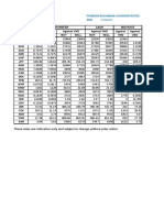 Foreign Exchange Counter Rates