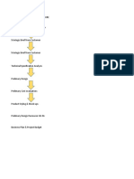 Product Development Procedure