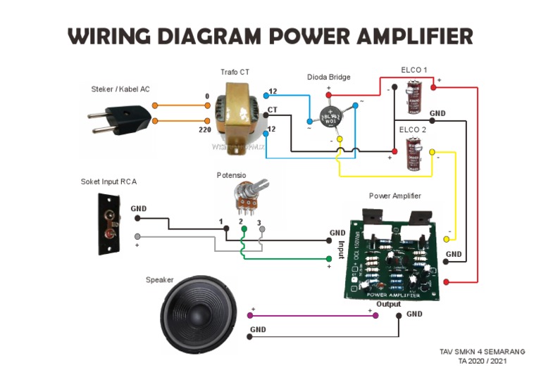 Wiring Diagram Ampli | PDF