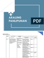 Araling Panlipunan MELCs