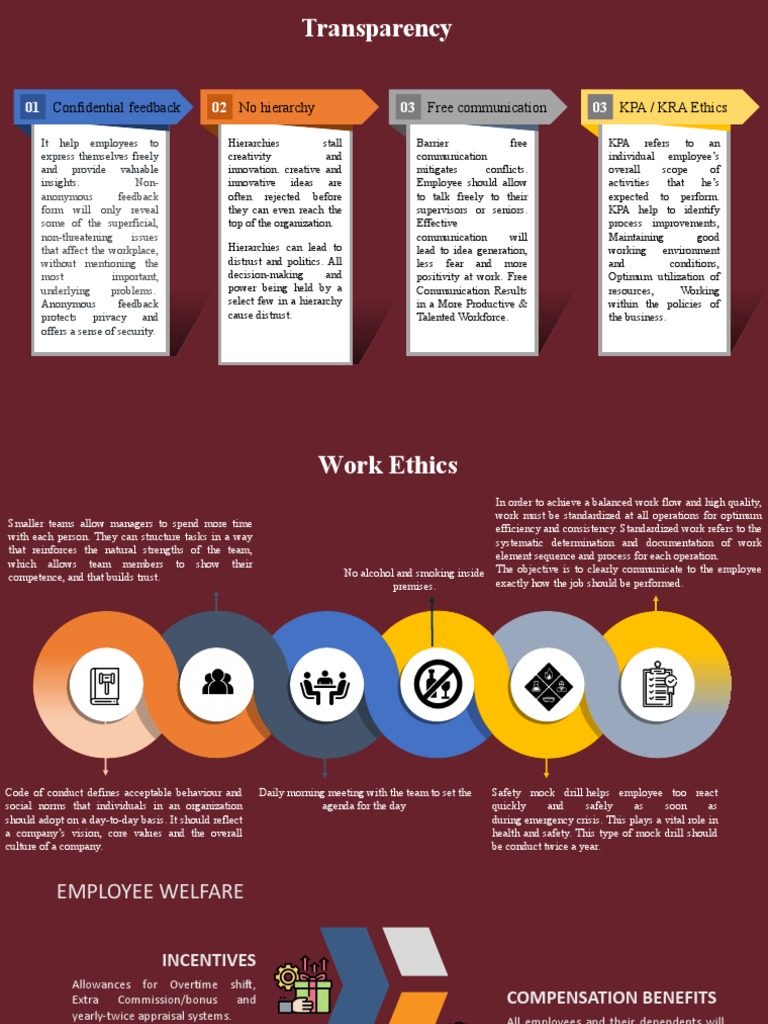 Transparency: Confidential Feedback No Hierarchy Free Communication KPA ...