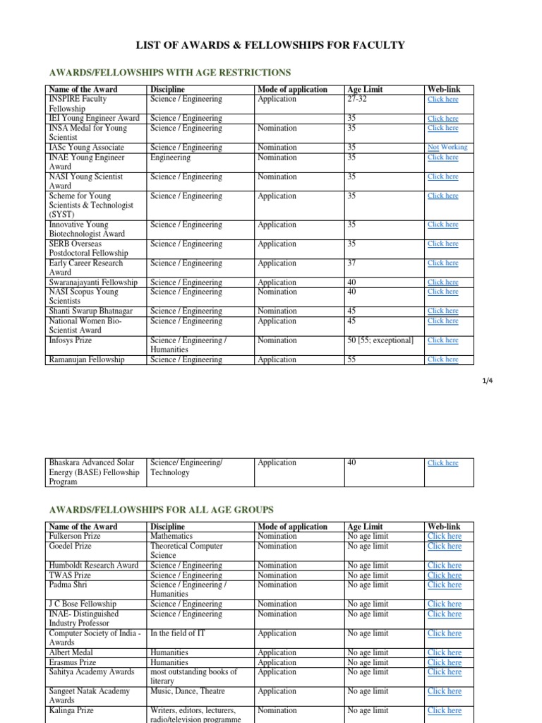 List of Awards & Fellowships For Faculty PDF Fellow Science And