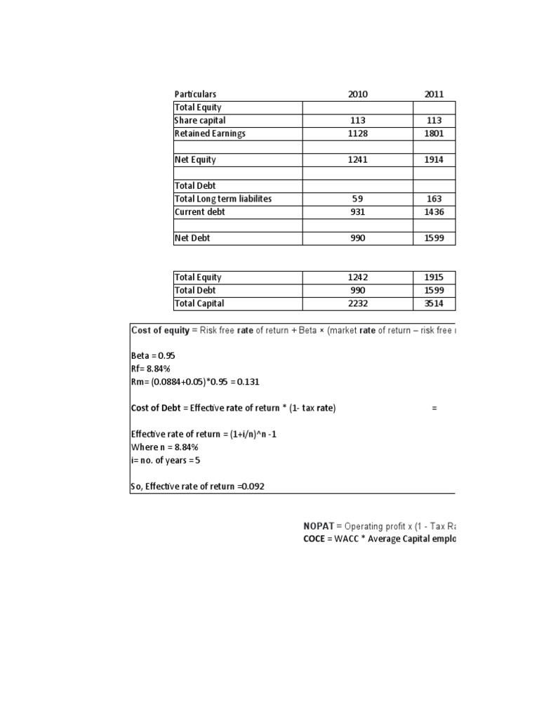 TTK Prestige | PDF | Cost Of Capital | Balance Sheet