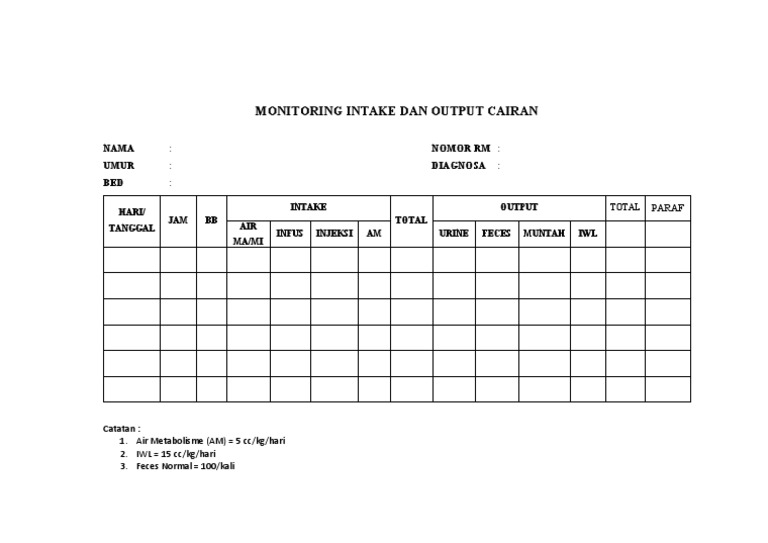 Monitoring Intake Dan Output Cairan | PDF