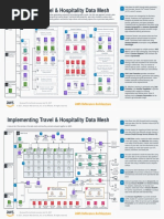 Implementing Travel & Hospitality Data Mesh: AWS Reference Architecture