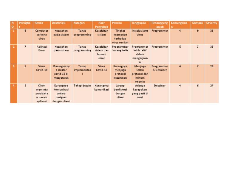 Table Risk Management | PDF