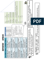 Reported Speech Grammar PAU 4