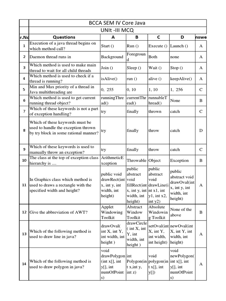 Core Java MCQ Unit 3 | PDF | Method (Computer Programming ...