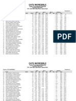 Cats Incredible Final Results