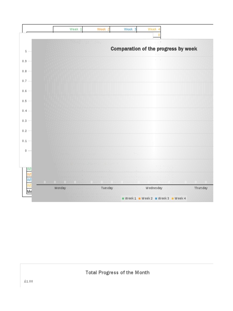 Weekly Profit and Loss Summary | PDF | Numismatics | Trade