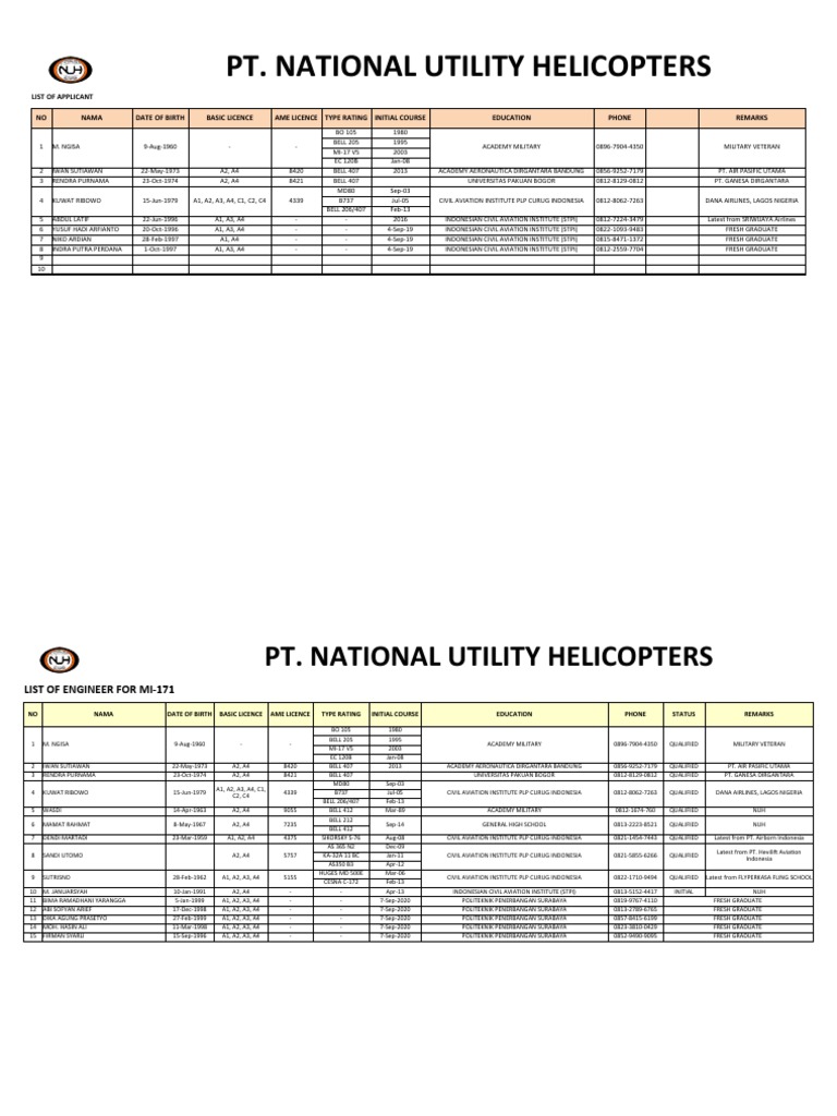 List of Applicant PDF Aircraft Rotorcraft