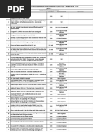 Prayagraj Power Generation Company Limited - 3X660 MW STPP: 660 MW UNIT NO. # - Date:-Turbine Shut Down Checklist