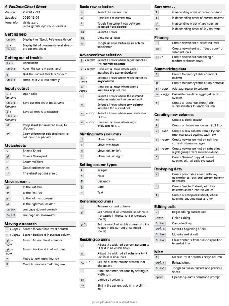 Regex Regex Column: Jsvine - Github.io/visidata-Cheat-Sheet | PDF ...